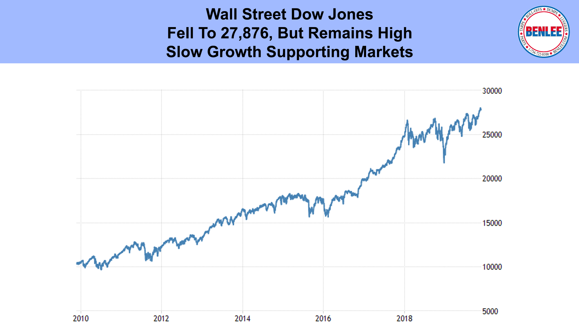 Dow Jones